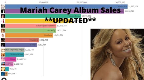 mariah carey albums sales